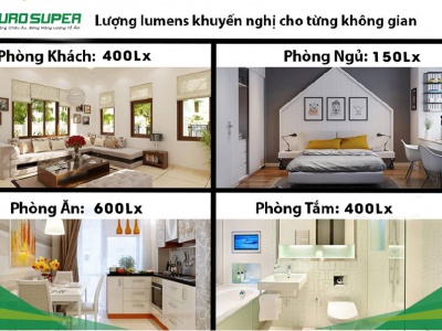 HƯỚNG DẪN TÍNH SỐ LƯỢNG BÓNG LED CHO MỘT PHÒNG